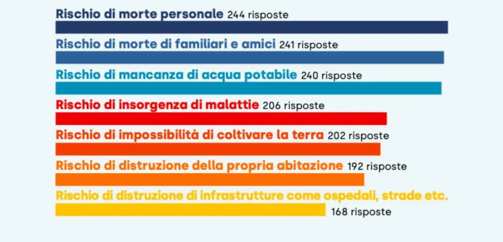 migrazioni